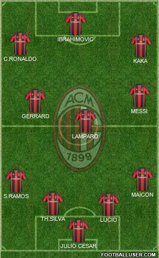 A.C. Milan Formation 2010