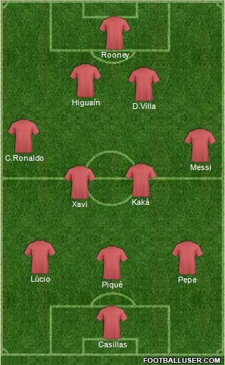 Fifa Team Formation 2010