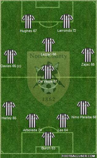 Notts County Formation 2010