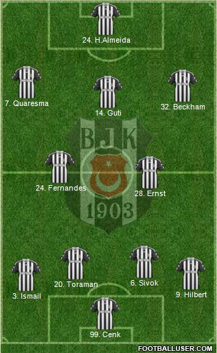 Besiktas JK Formation 2010