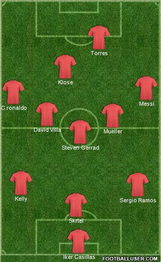 Dream Team Formation 2010