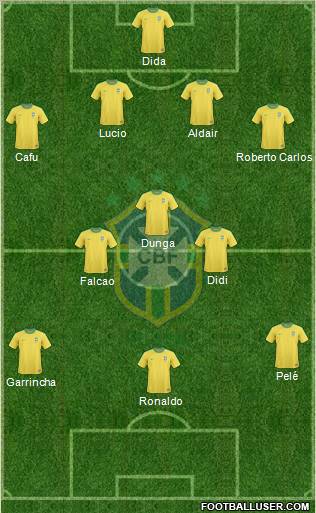 Brazil football formation