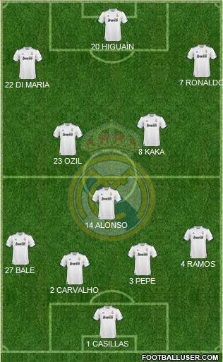 Real Madrid C.F. Formation 2010