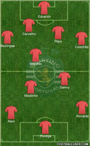 Sporting Clube de Portugal - SAD Formation 2010
