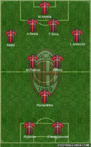 A.C. Milan Formation 2010
