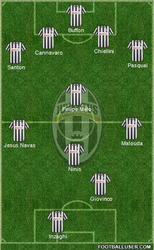 Juventus Formation 2010