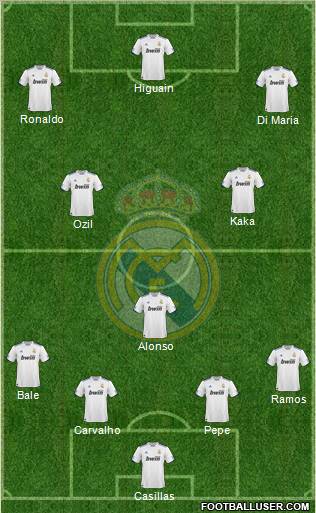 Real Madrid C.F. Formation 2010