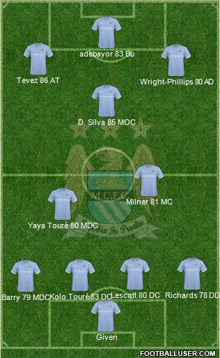 Manchester City Formation 2010