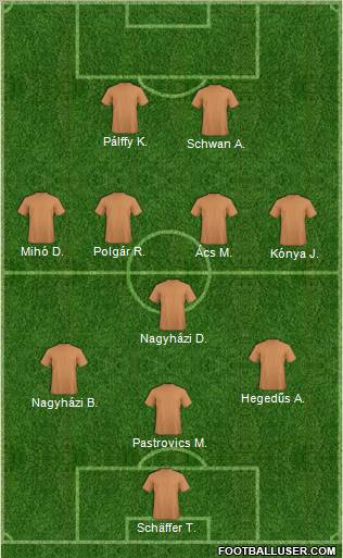 Dream Team Formation 2010