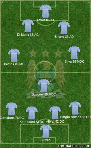 Manchester City Formation 2010
