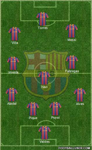 F.C. Barcelona Formation 2010