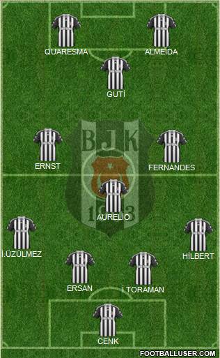 Besiktas JK Formation 2010
