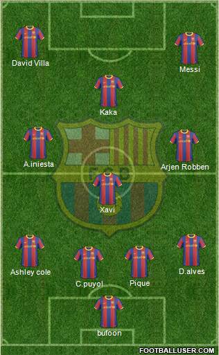 F.C. Barcelona Formation 2010