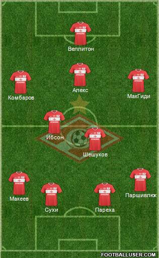 Spartak Moscow Formation 2010