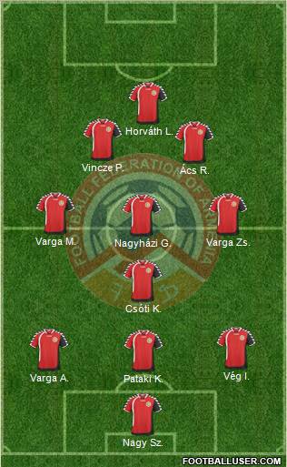 Armenia Formation 2010