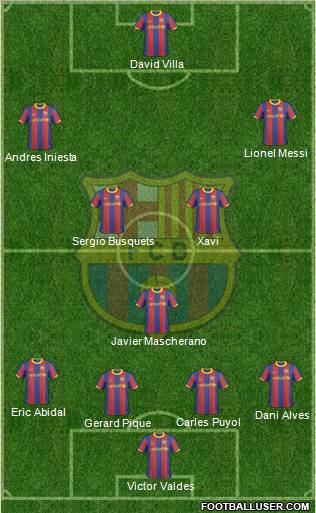 F.C. Barcelona Formation 2010