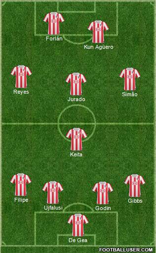 Atlético Madrid B Formation 2010