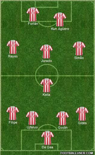 Atlético Madrid B 4-4-2 football formation