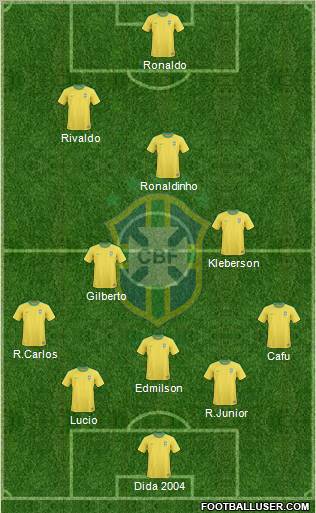 Brazil football formation