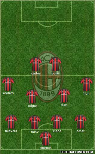 A.C. Milan Formation 2010