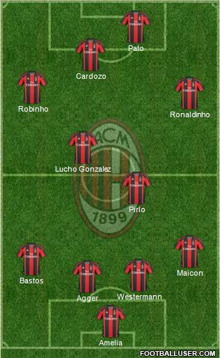 A.C. Milan Formation 2010