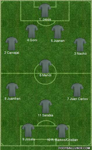 R. Madrid Castilla Formation 2010