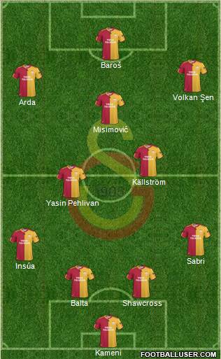 Galatasaray SK Formation 2010