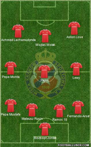 Wisla Krakow Formation 2010