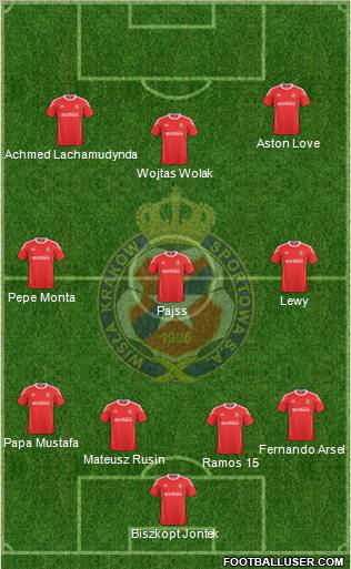 Wisla Krakow football formation