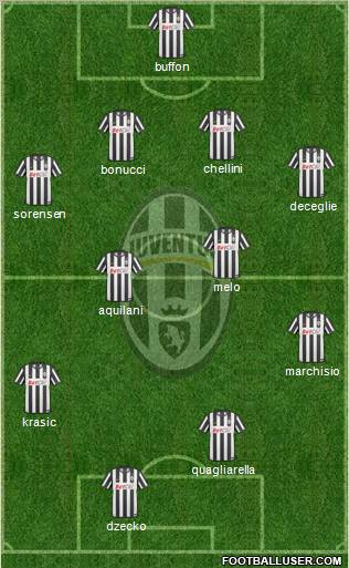 Juventus Formation 2010