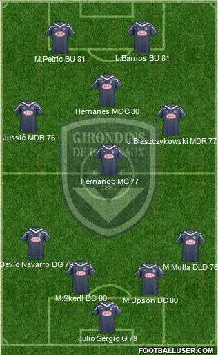 FC Girondins de Bordeaux Formation 2010