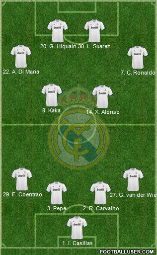 Real Madrid C.F. Formation 2010