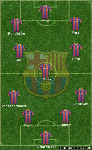 F.C. Barcelona Formation 2010