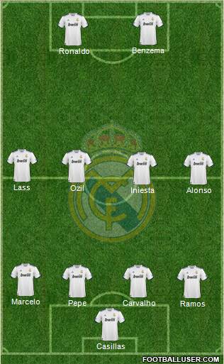 Real Madrid C.F. Formation 2010