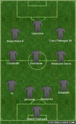 Dream Team Formation 2010