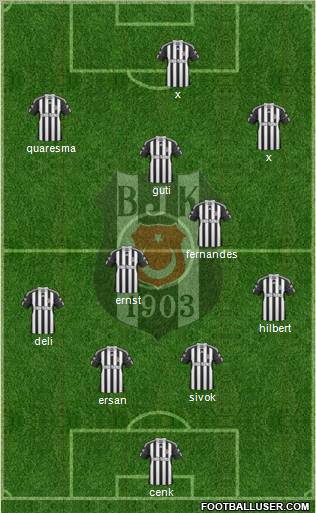 Besiktas JK Formation 2010