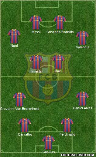 F.C. Barcelona Formation 2010