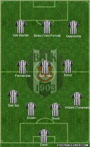 Besiktas JK Formation 2010