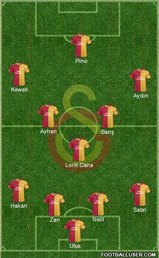 Galatasaray SK Formation 2010