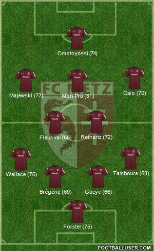 Football Club de Metz Formation 2010