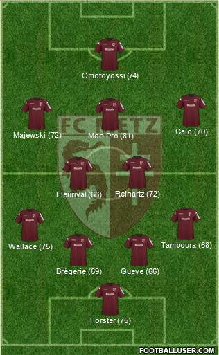 Football Club de Metz 4-2-3-1 football formation