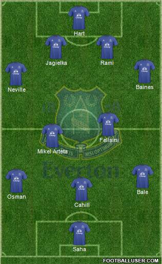 Everton Formation 2010