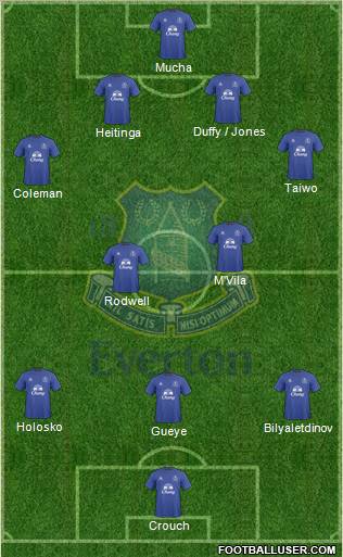 Everton Formation 2010
