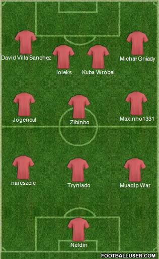 Football Manager Team Formation 2010