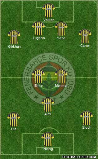 Fenerbahçe SK Formation 2010