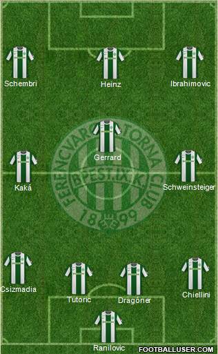 Ferencvárosi Torna Club Formation 2010