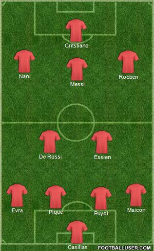 Dream Team Formation 2010
