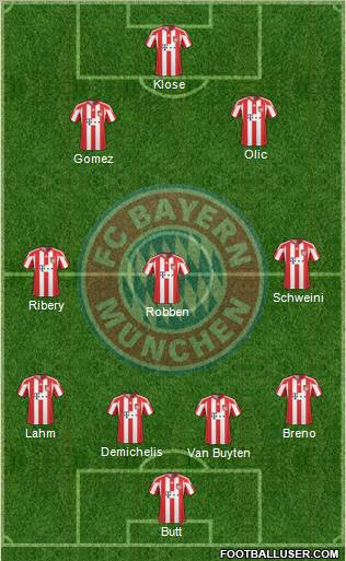 FC Bayern München Formation 2010