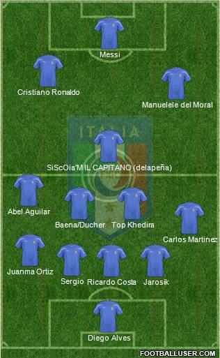 Italy Formation 2010