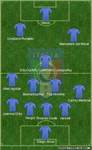 Italy football formation